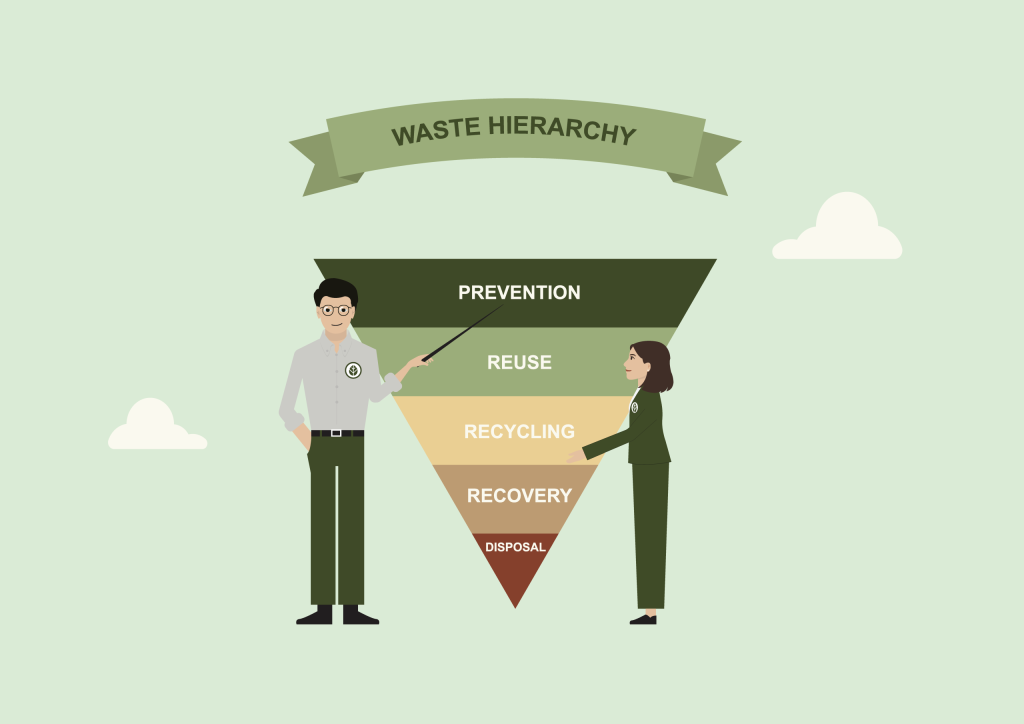 recycling best practices